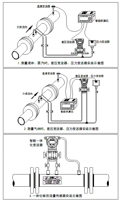 V锥流量计安装