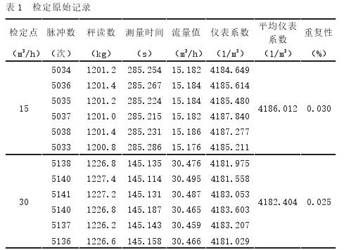 涡轮流量计计算表格