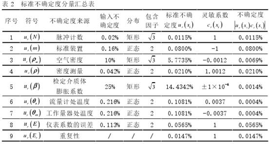 涡轮流量计计算公式