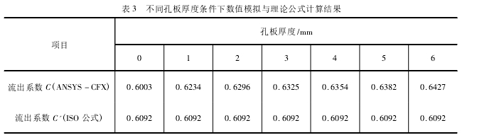 表 3 不同孔板厚度条件下数值模拟与理论公式计算结果