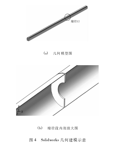 图 4 Solidworks 几何建模示意