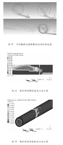 图 12 不同截面比固相颗粒运动轨迹追踪图 13 缩径管段颗粒速度分布云图图 14 缩径管段冲蚀密度分布云图