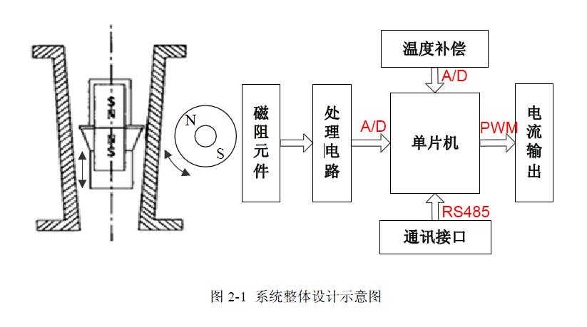 金属管浮子流量计