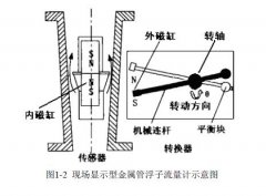 远传型金属管浮子流量计测量元器件的分类及研究现状